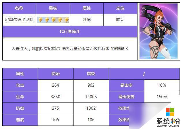 眾神派對尼奧爾德和加貝莉誰更厲害