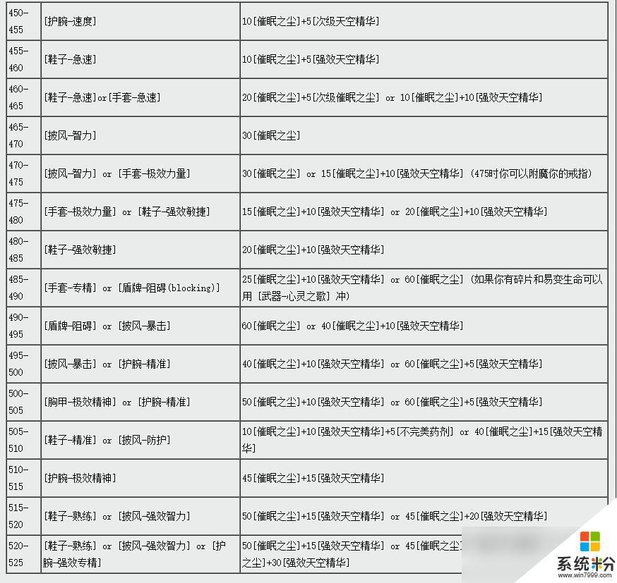 魔獸世界ctm懷舊服附魔450-525玩法攻略