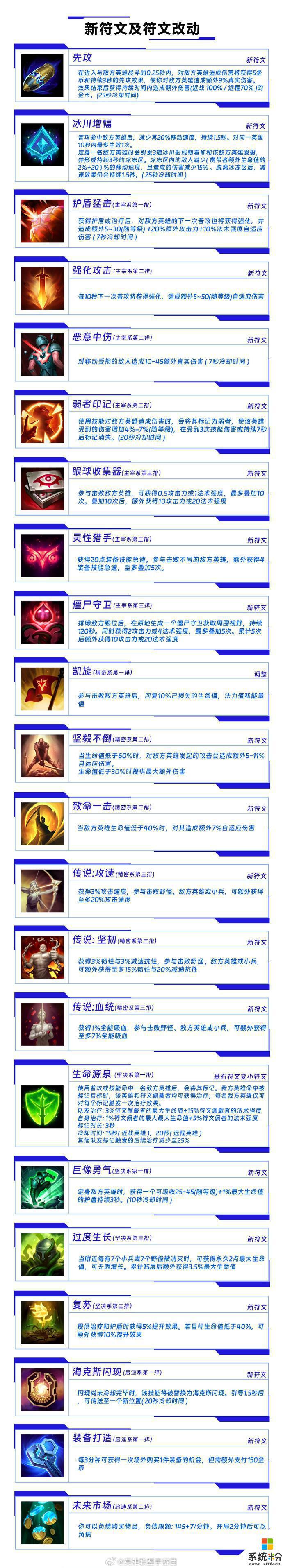 英雄聯盟手遊4.3版本新符文介紹