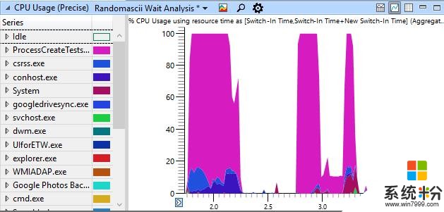 你以為自己的電腦很厲害？48線程、64GB內存照樣跑不動Win10(5)