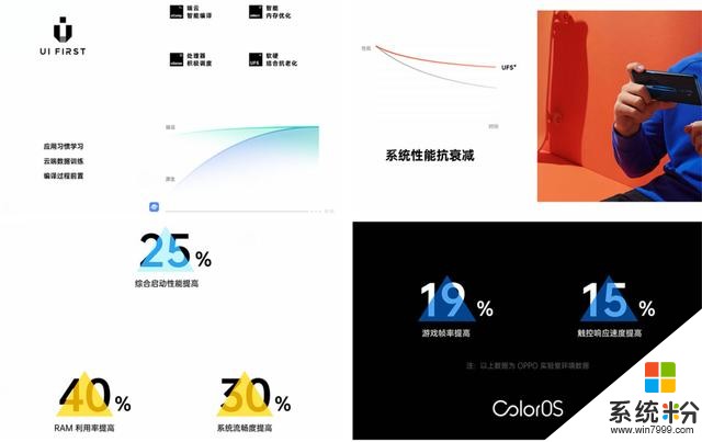 ColorOS7流暢體驗滿分,OPPOReno3雙模5G芯片還有多少驚喜?(3)