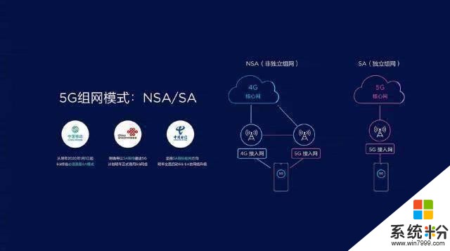 終於來了!ColorOS7+雙模5G,OPPOReno3細節實錘曝光(4)