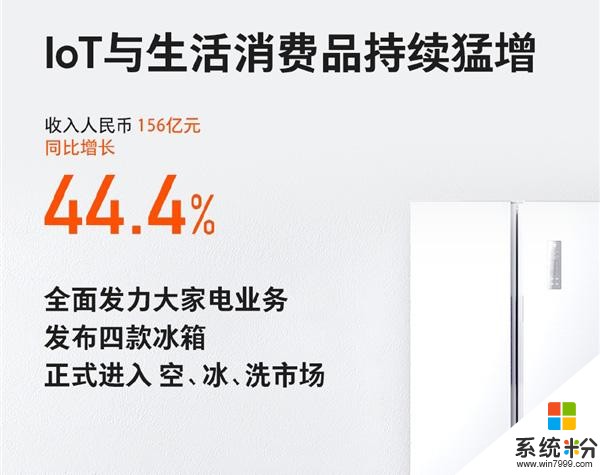 小米是如何一步步,讓我們從小家電買到大家電的(1)