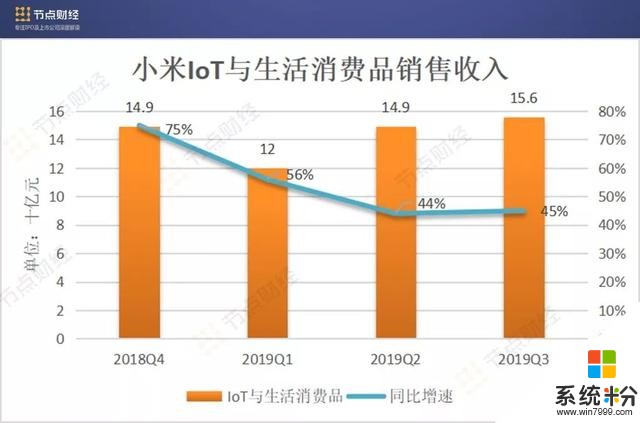 小米的“危”與“機”:手機業務內外交困,IoT業務表現搶眼(4)