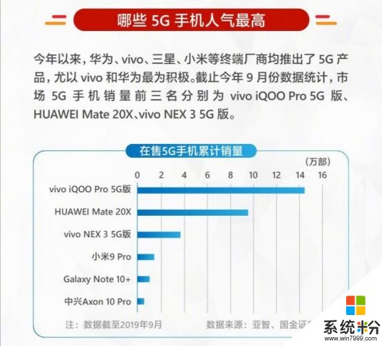 聯合三星共同研發雙模5G芯片,vivo在5G上有哪些成就?(2)