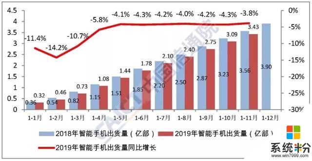 2019年11月國內手機市場:5G手機出貨量超500萬部(4)