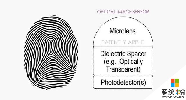蘋果獲得屏下TouchID專利,已有產品采用(1)