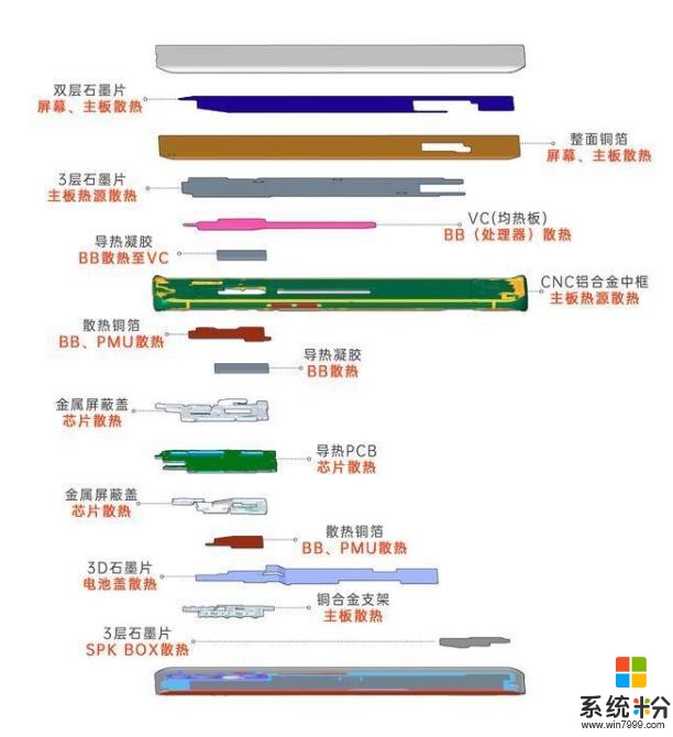 OPPOReno3Pro防抖5G高刷新率我全都要!2019壓軸之作(6)