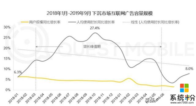 OPPO的2019:傳統渠道的困境與變革(1)