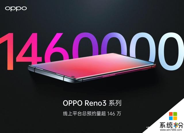 來自消費者的投票,雙模5G手機為何OPPOReno3係列更受歡迎(1)