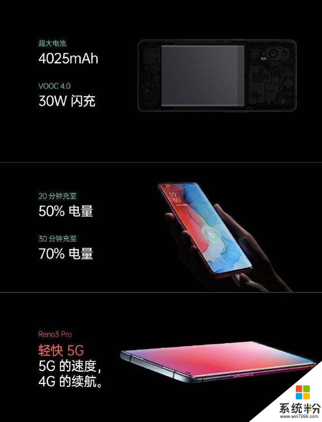 來自消費者的投票,雙模5G手機為何OPPOReno3係列更受歡迎(7)