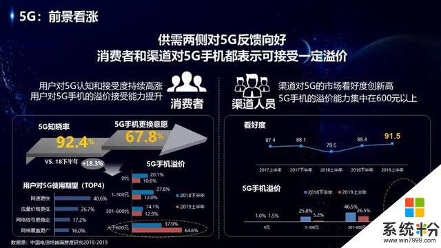 一年三代5G手機,vivo產品貼上“國民5G”標簽(1)