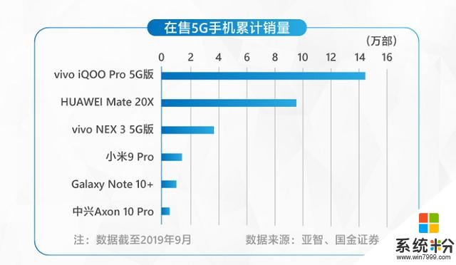 一年三代5G手機,vivo產品貼上“國民5G”標簽(6)
