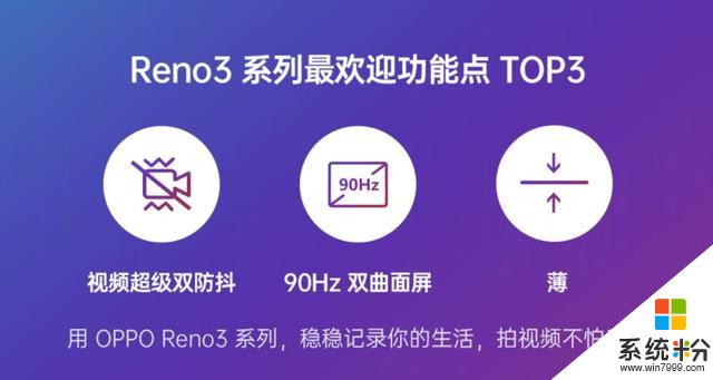 OPPOReno3係列持續熱銷,這三項功能最受關注(1)