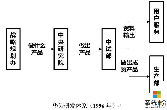 華為的第一個10年,從實力最弱到最後的贏家(2)