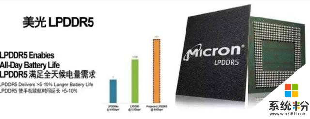 iQOO官方公布新款手機2月見,UFS3.1首發iQOO3手機,用起來真快(4)