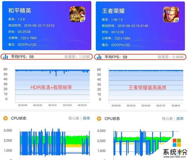 iQOOPro5G在安兔兔跑分再奪第二名,打破手機發布半年遇冷難題(5)