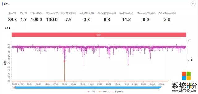 現在手機變得越來越流暢,全都是高刷新率的功勞?(9)
