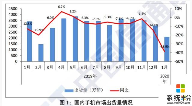 新旗艦銷量喜人,小米離衝擊高端成功還有多遠?(2)