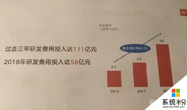 新旗艦銷量喜人,小米離衝擊高端成功還有多遠?(7)