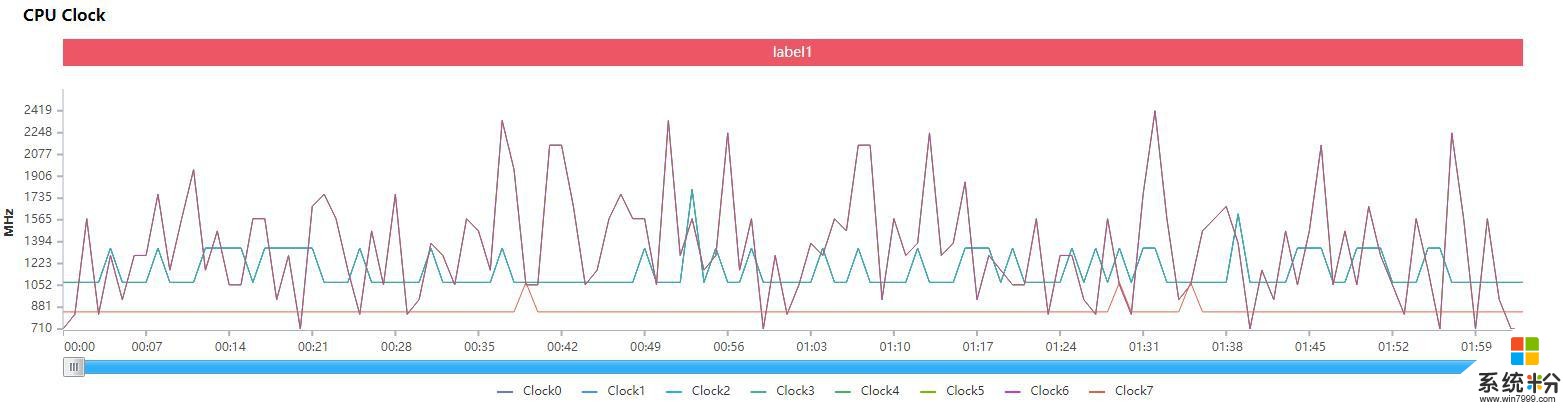 「IT之家評測室」vivoNEX3S評測:5G旗艦,有舍,也有得(31)