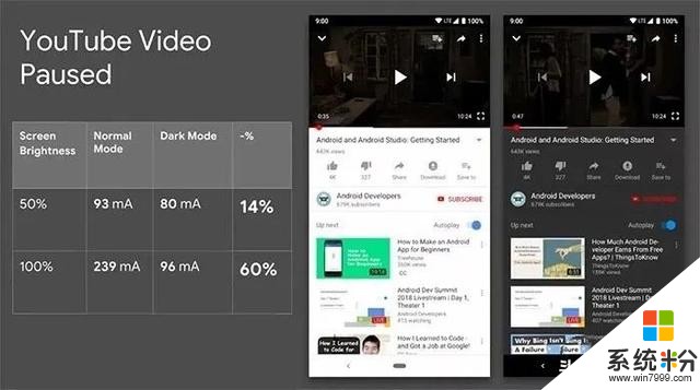 4月30日起iOS13全麵適配!開發者最關注的3大必須和2大可適配功能(6)