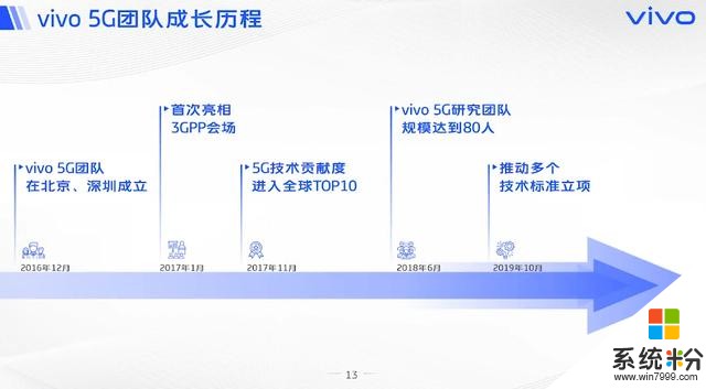 5G的風口看中國!vivo《5G係統觀》顯國產自研新實力(3)