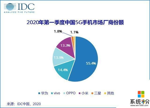 5G的風口看中國!vivo《5G係統觀》顯國產自研新實力(6)