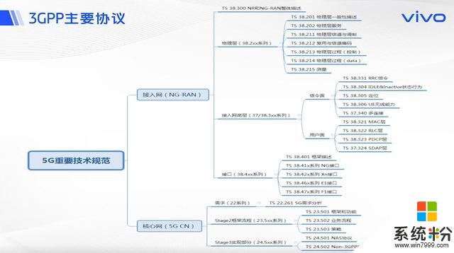 5G的風口看中國!vivo《5G係統觀》顯國產自研新實力(8)