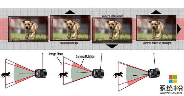 穩到離譜?沒錯,說得就是它!vivo X50 Pro 詳細評測(2)