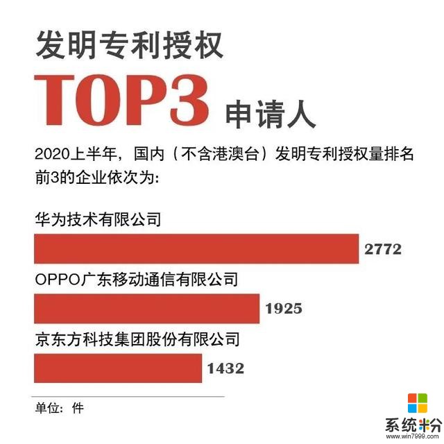 大展宏圖!OPPO自研芯片明年問世,華為、小米之後的第三家(3)