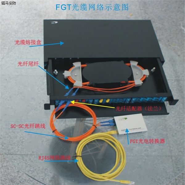 光纖耦合器的價格是多少知道的說下