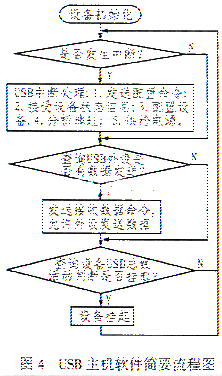 求告知usb線哪根是供電