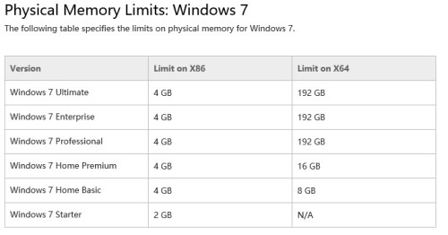裝W7的話這個配置選多少位的64  32(3)