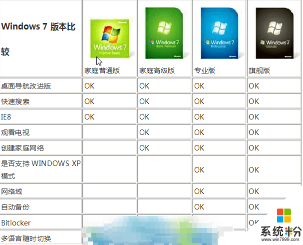最好用的ghost win7版本是哪個,ghost win7選哪個版本好