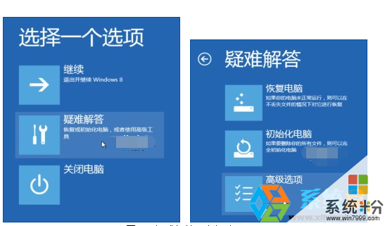 Win8係統無法進入桌麵如何啟動安全模式？ Win8係統無法進入桌麵，啟動安全模式的方法