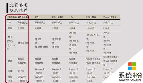 安裝劍靈對電腦的要求高嗎；劍靈配置要求需要花費多少錢
