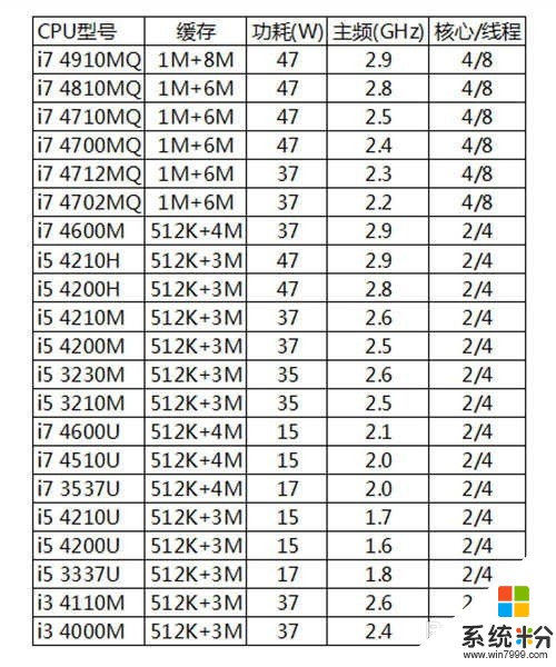 求推薦電腦CPU 電腦CPU有哪些不錯的