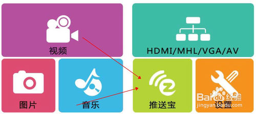 vez投影儀怎麼使用 vez投影儀使用教程