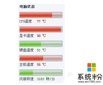 cpu溫度過高導致電腦發熱怎麼辦 如何解決CPU溫度過高導致的電腦發熱
