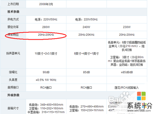根據參數選音箱的方法。根據參數怎樣選音箱？