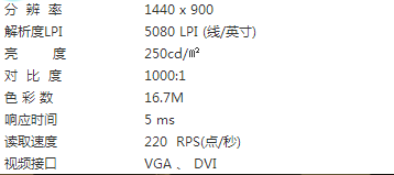 哪個牌子的數位板好？數位板用哪個牌子的好？
