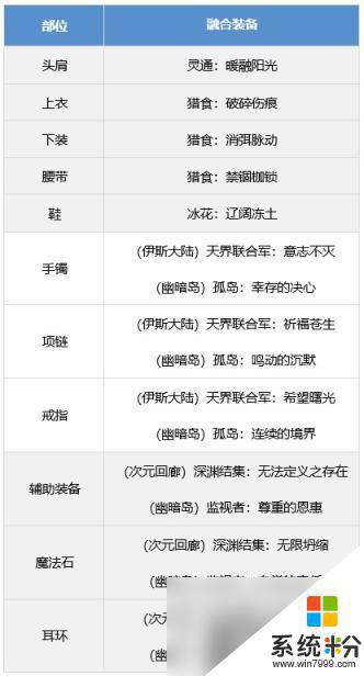 DNF魔道裝備怎麼搭配