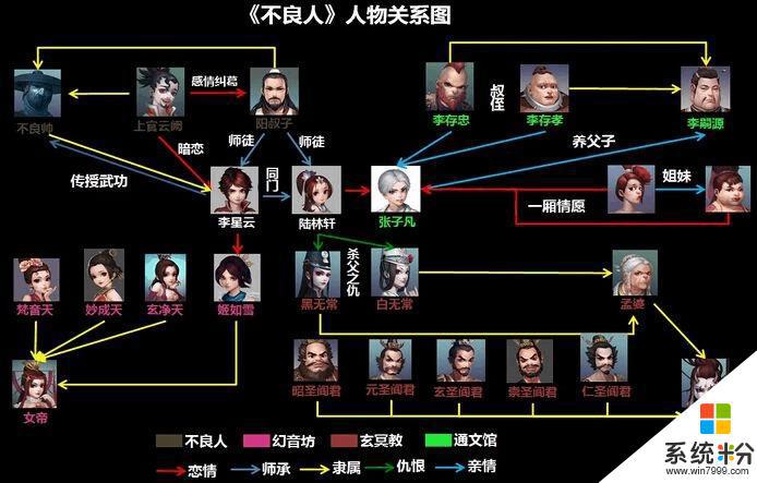 不良人2人物關係圖分析