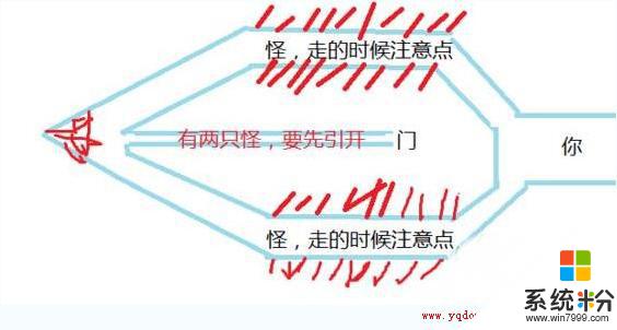 回聲探路消滅怎麼通關