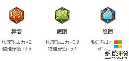 王者榮耀關羽出裝攻略