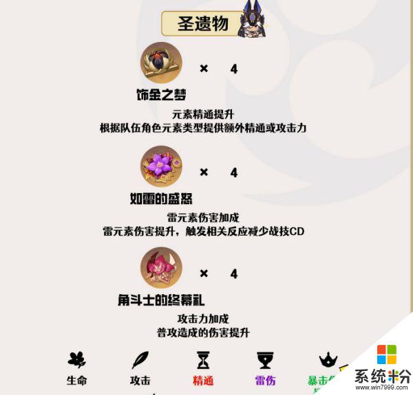 原神賽諾聖遺物選擇什麼好