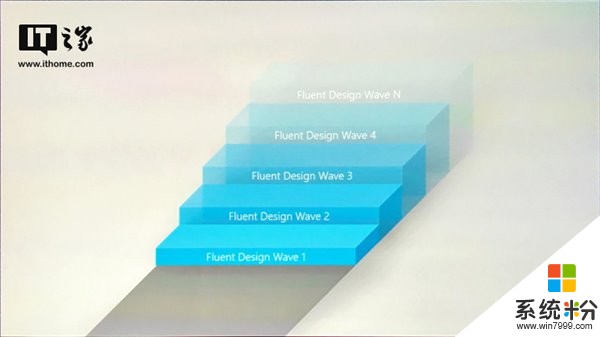 一文看懂微軟Win10流暢設計體係（Fluent Design System）(2)