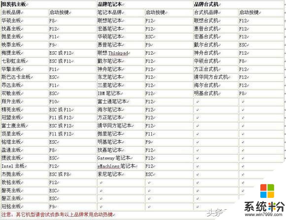 滿滿的幹貨，小白也能秒變DIY大神，銳龍平台超詳裝機教程第五篇(10)