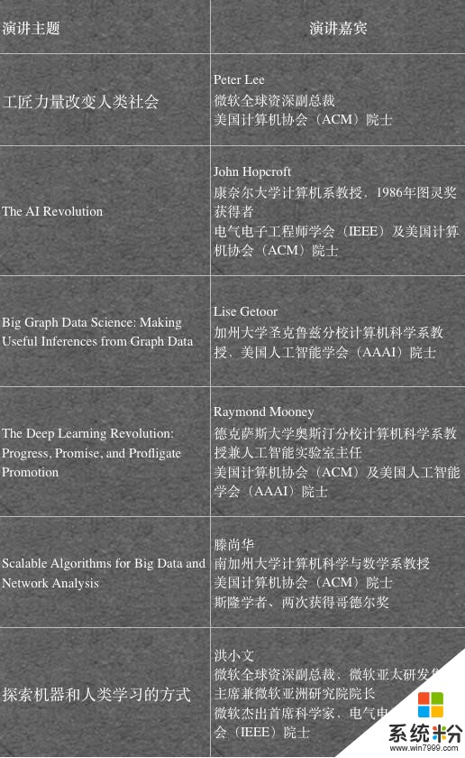 圖靈獎獲得者John Hopcroft：理性看待AI浪潮，下次革命或許還需要另外40年 